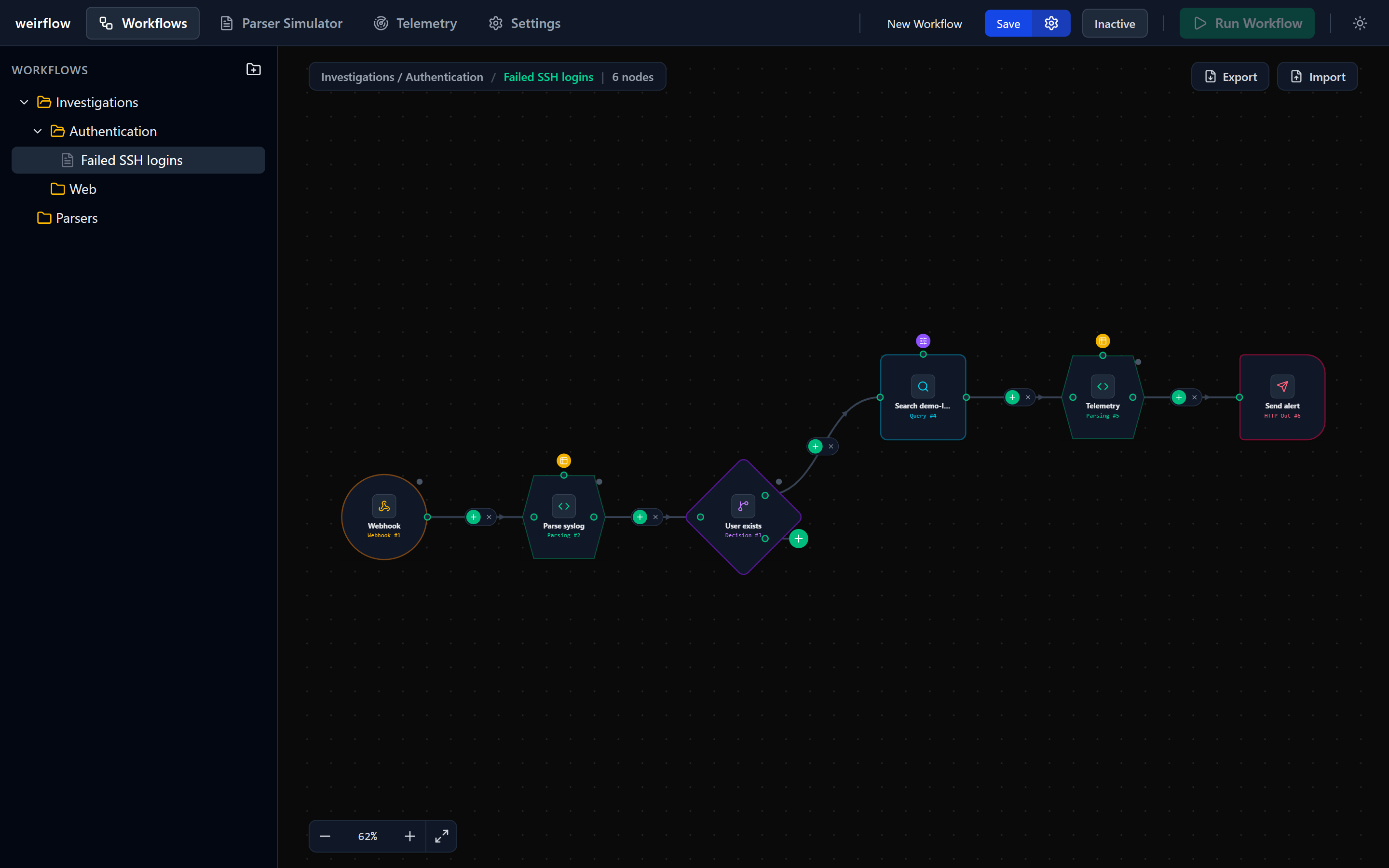 The workflow canvas showing the Failed SSH logins workflow: webhook, parsing, decision, query, telemetry and HTTP output nodes, with the folder sidebar.